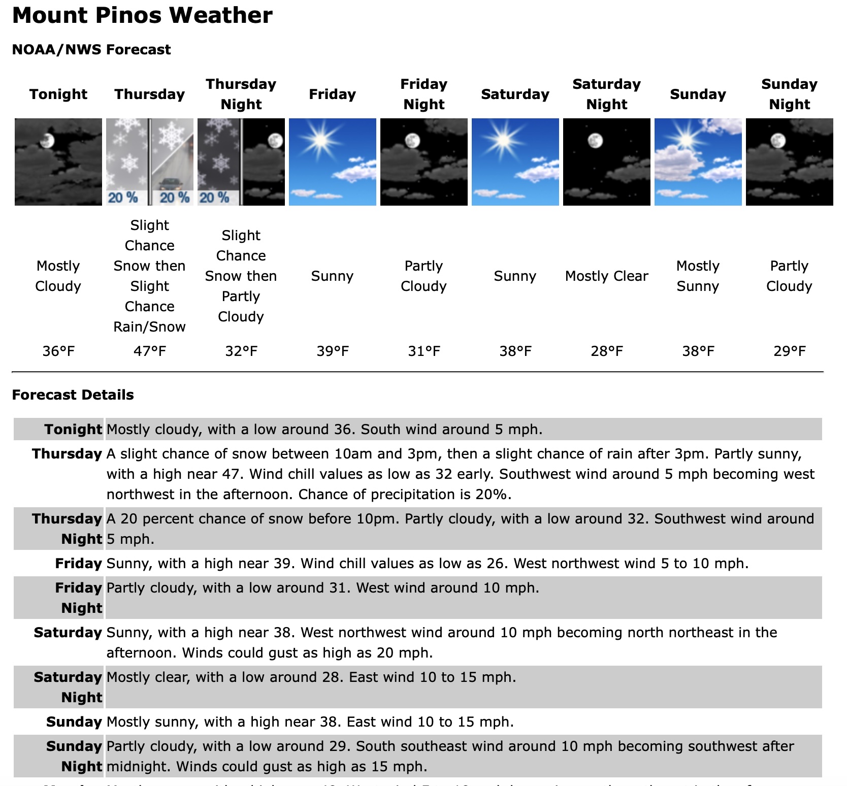 Member posted image.